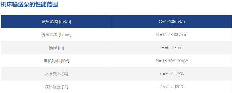 機(jī)床輸送泵性能范圍 機(jī)床輸送泵性能范圍
